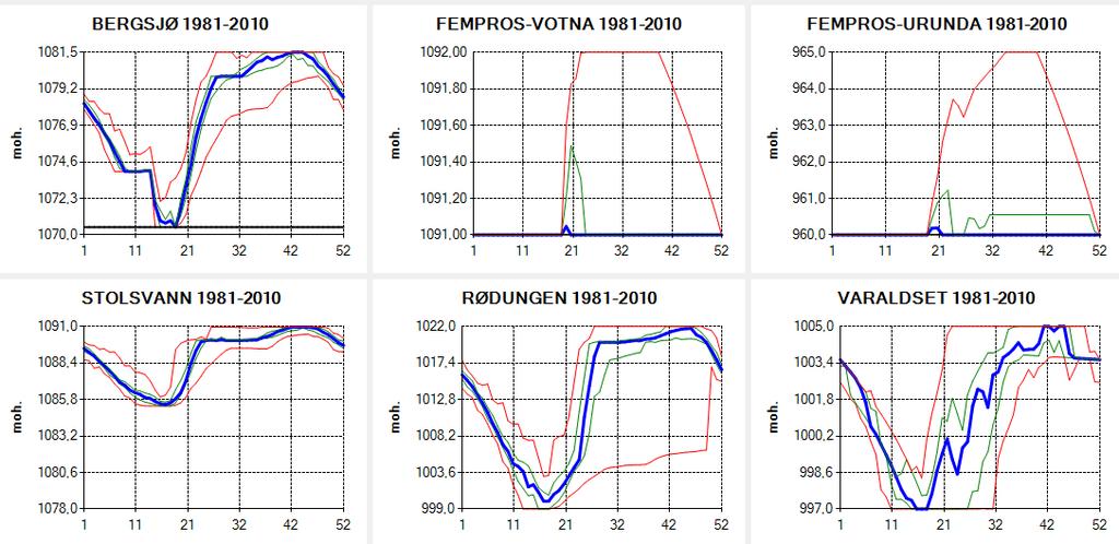 Fig. 17 Simulert