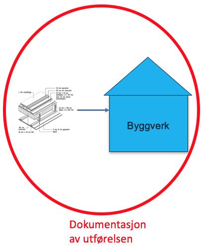 2-4. Dokumentasjon av