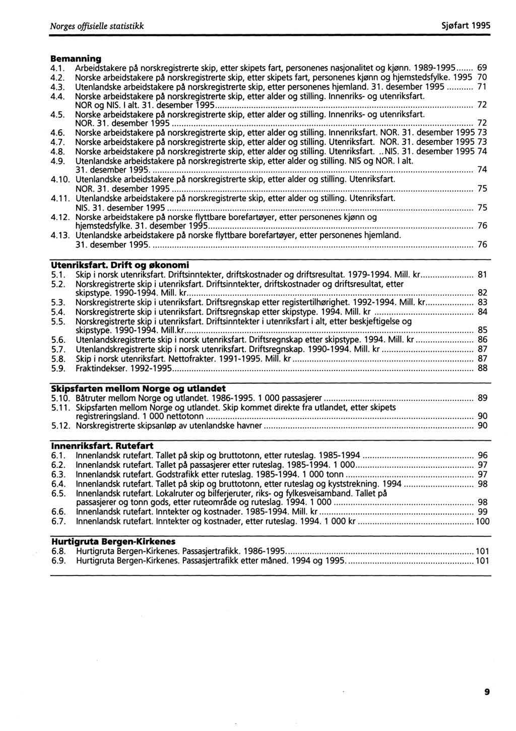 Norges offisielle statistikk Sjøfart 1995 Bemanning 4.1. Arbeidstakere på norskregistrerte skip, etter skipets fart, personenes nasjonalitet og kjønn. 1989-1995 69 4.2.