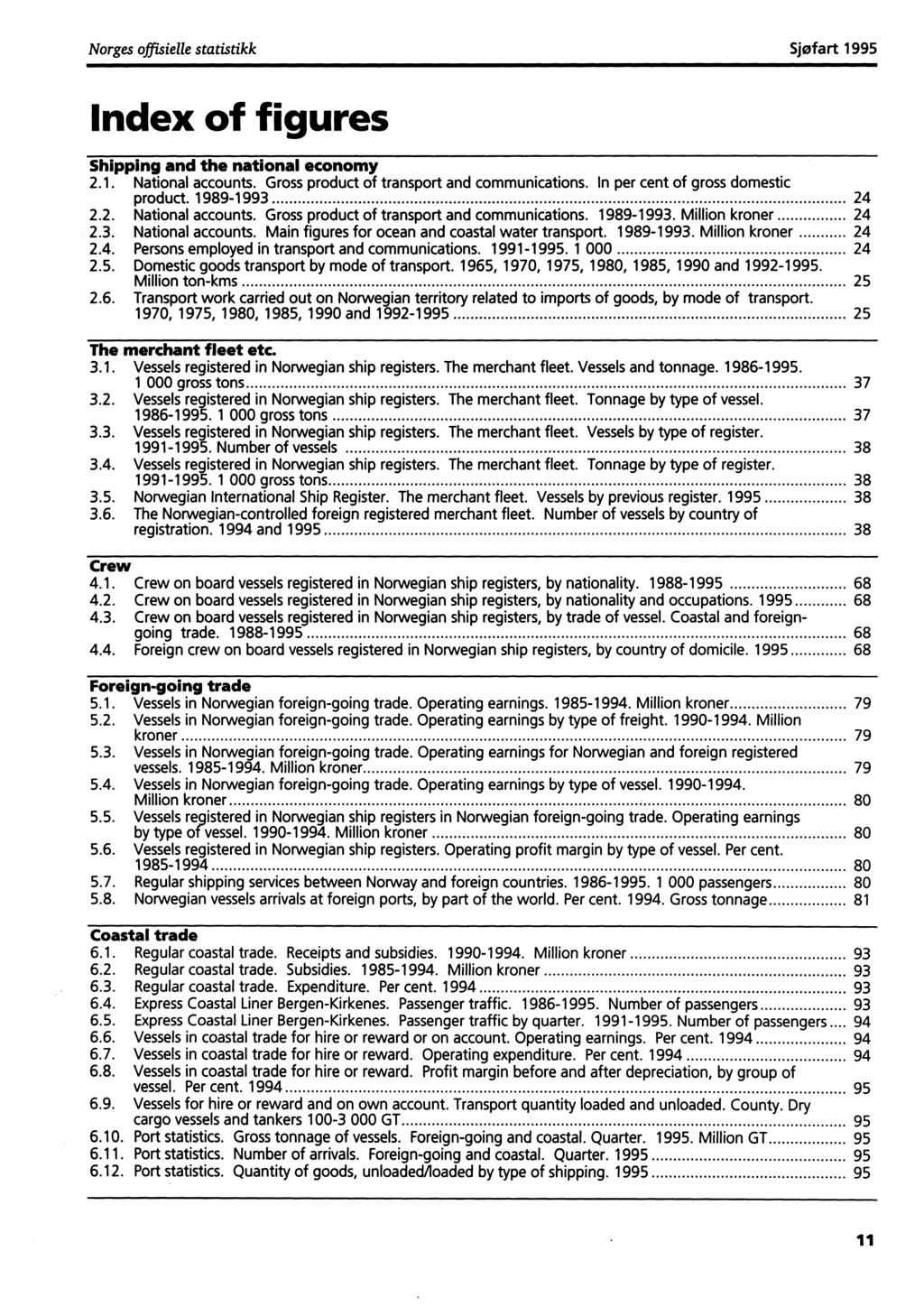 Norges offisielle statistikk Sjøfart 1995 Index of figures Shipping and the national economy.. National accounts. Gross product of transport and communications. In per cent of gross domestic product.