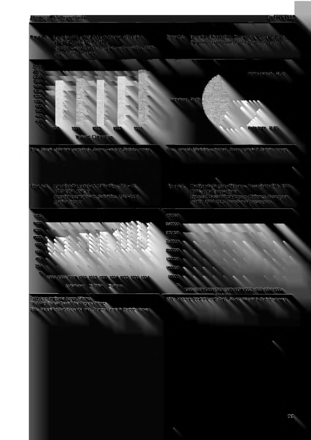 Norges offisielle statistikk Sjøfart 1995 Figur 61. Innenlandsk rutefart. Inntekter og offentlige tilskudd. 1990-1994. Mill. kr Regular coastal trade. Receipts and subsidies. 1990-1994. Million kroner Figur 6.