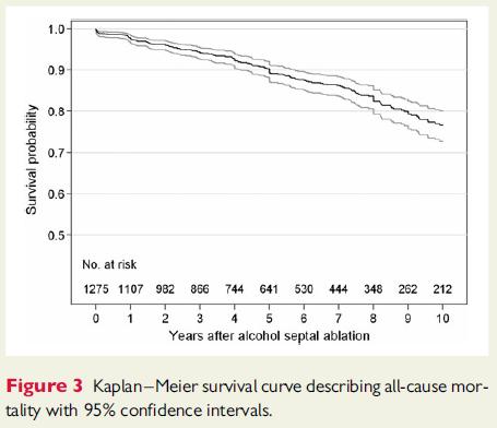 tract gradient at the last clinical