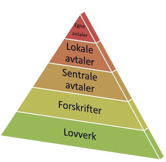 Fastlegeordningen reguleres