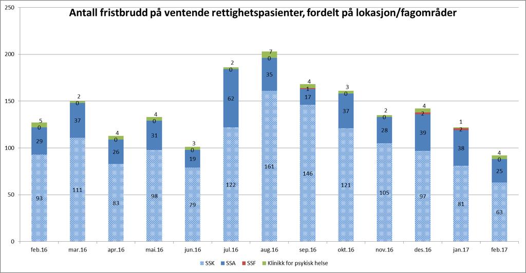 2. Kvalitet og pasientbehandling Tilbake til innholdsfortegnelse