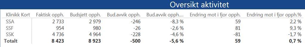 3. Aktivitet Tilbake til