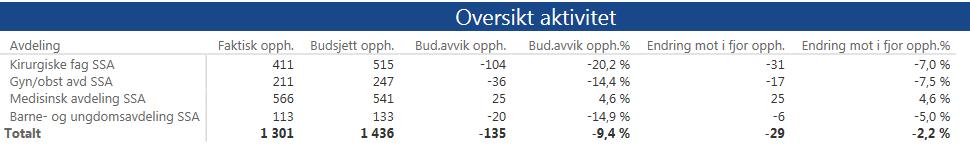 DAGBEHANDLING POLIKLINIKK