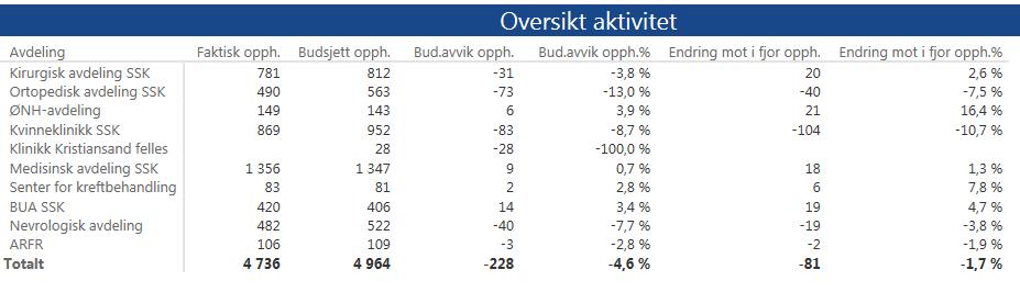 8.3 Klinikk for somatikk