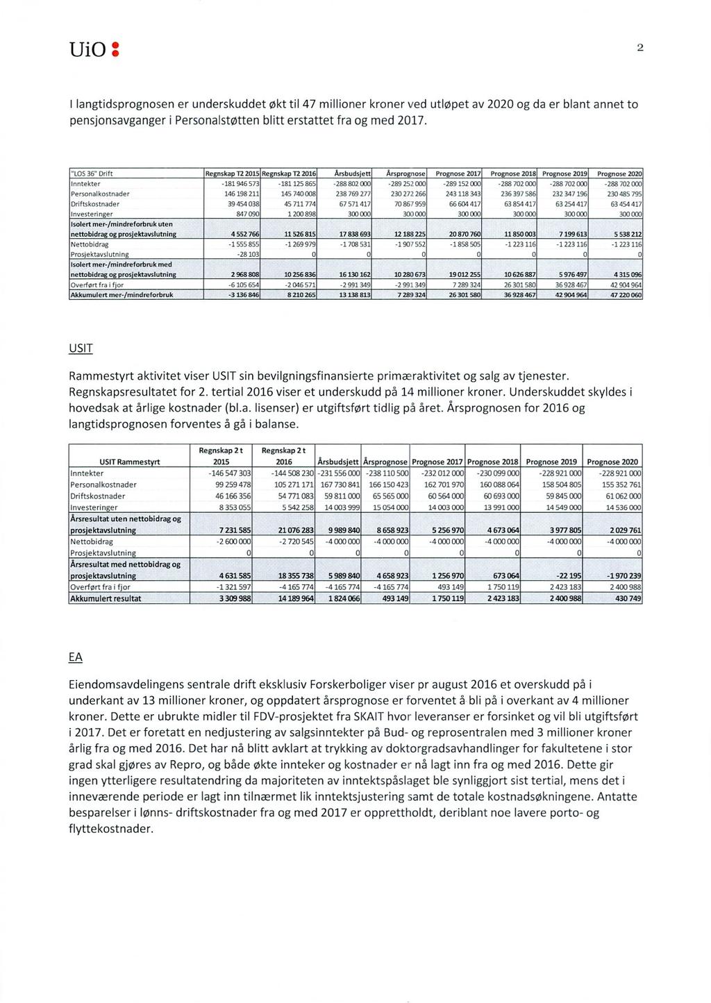 UiO 3 2 llangtidsprognosen er underskuddet pensjonsavganger økt til 47 millioner i Personalstøtten "LOS 36" Drift Regnskap Inntekter Personalkostnader kroner ved utløpet av 22 og da er blant annet to