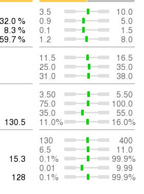 linje = Resultat innenfor normalområde Rød linje = Resultat utenfor normalområde Lilla linje = Resultat utenfor synlig linjeområde z RBC-, PLT- og WBC-fordelingskurver Merk: Hvis