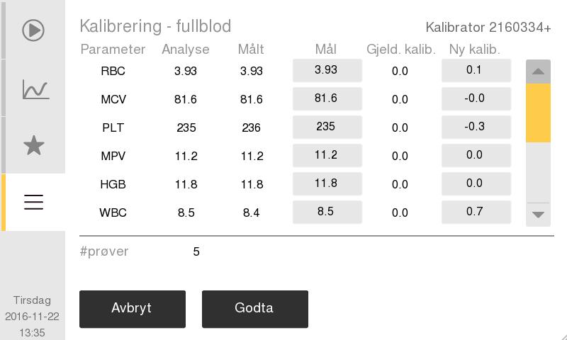 6. Kalibrering Kalibrering z Hvis CV% er godkjent, velger du Godta. z Hvis en CV% vises i rødt og ikke er godkjent, kjører du kalibreringen på nytt. z Nye kalibreringsfaktorer vises nå på skjermen.