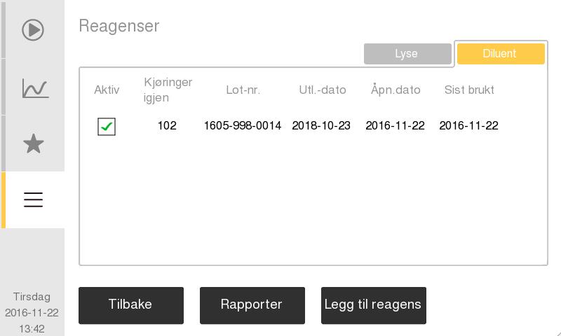 7. Menystruktur og avansert oppsett Menystruktur Flytskjema for