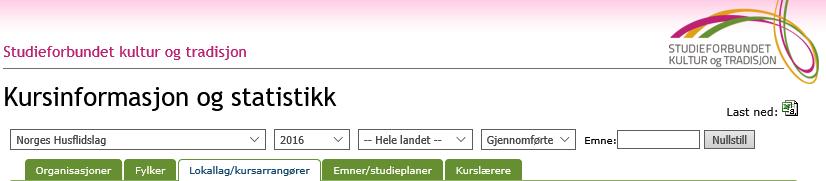 22 Brodering på ull 5 425 25 Strikking II, onsdager 2-5 33 5 3 35 28 Strikking 54 4 5 30 29 Strikking III, torsdager 8-2 24 0 2 280 222 Vi vever videre, Røros 27 5 2 565 224 Vi vever videre I, Glåmos