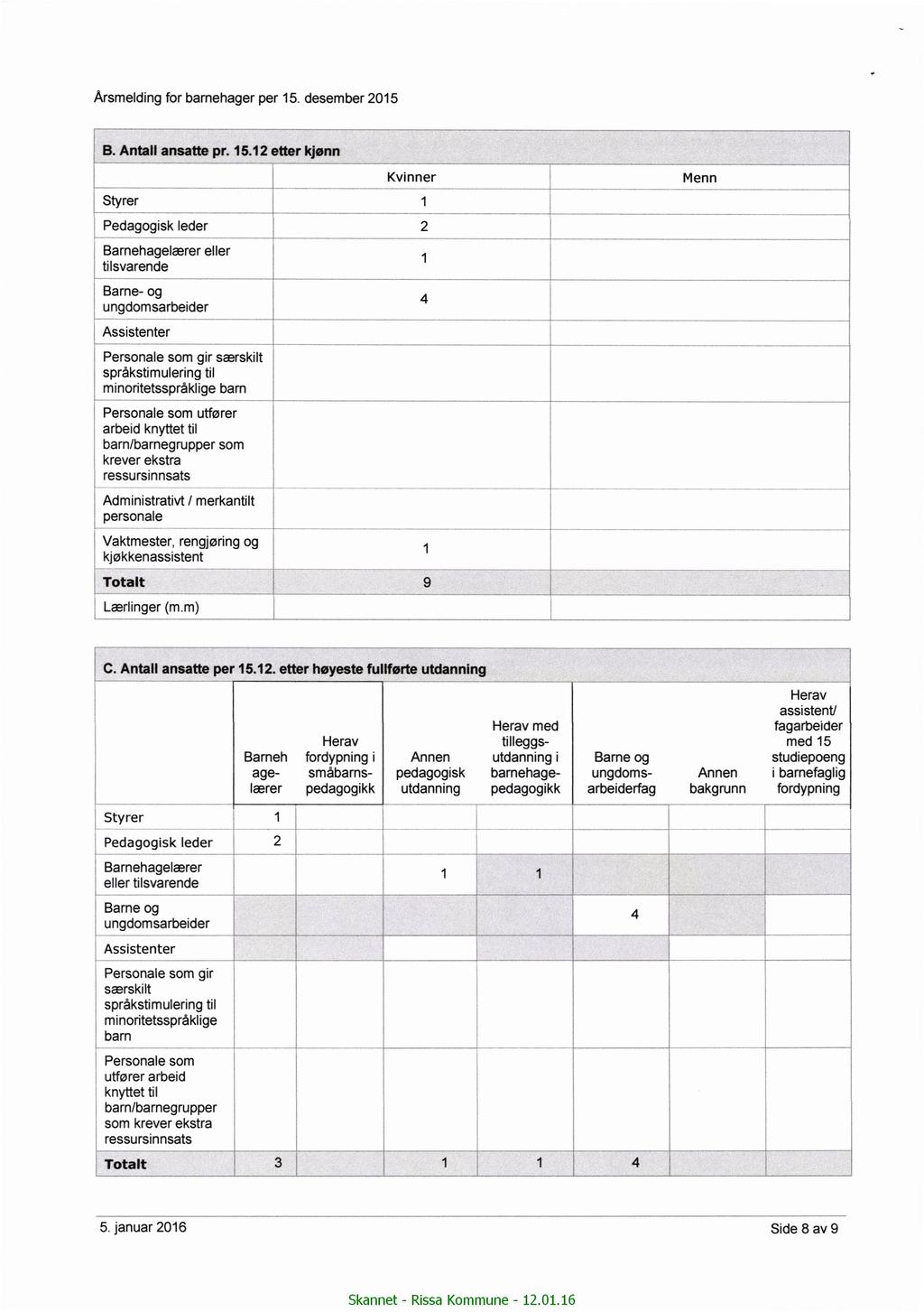 Årsmelding for barnehager per 5.