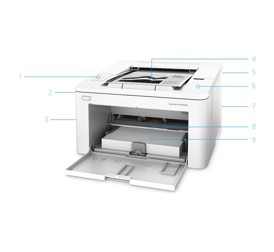 Produktomvisning HP LaserJet Pro M203dw-skriver vises. LED-kontrollpanel 2. Automatisk tosidig utskrift 3. Hi-Speed USB 2.0-port. Rask Ethernet-nettverksport, tilgangsport for valgfri lås 4.