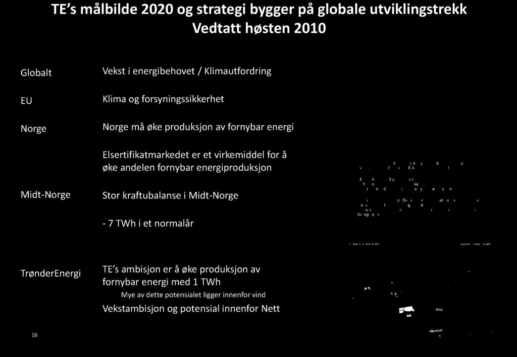 TE s målbilde 2020 og strategi bygger på globale utviklingstrekk Vedtatt høsten 2010 Globalt Vekst i energibehovet / Klimautfordring EU Norge Klima og forsyningssikkerhet Norge må øke produksjon av