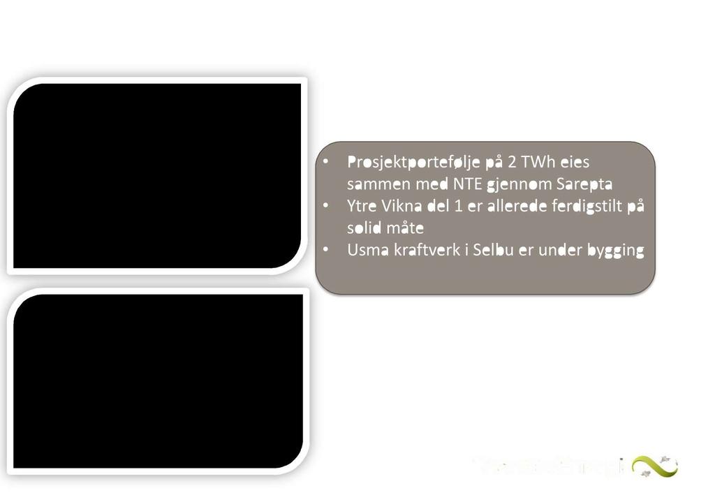 På god vei mot målbilde 2020 - vind og v annkraft Prosjektportefølje på 2 TWh eies sammen med NTE gjennom
