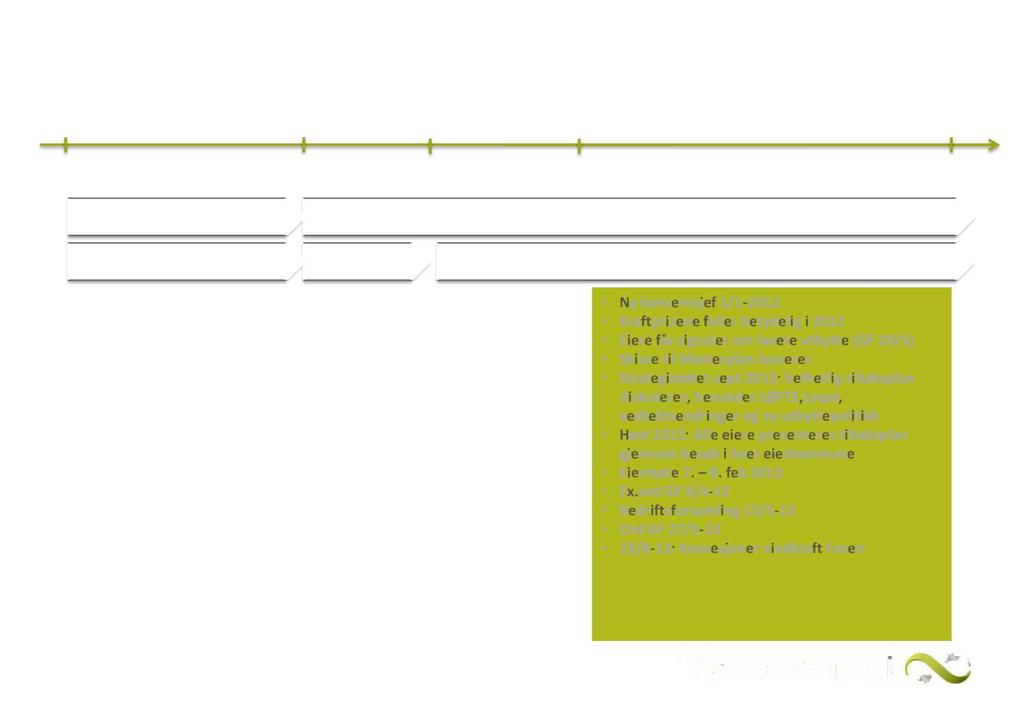 2012 2013: Fortsatt gjennomføring av Målbilde 2020 i fokus 2007 Vår 2010 Vinter 2011 2011/2012 Høst 2013 Futura 2013 - Nettstruktur Vekst i ant. Forr.