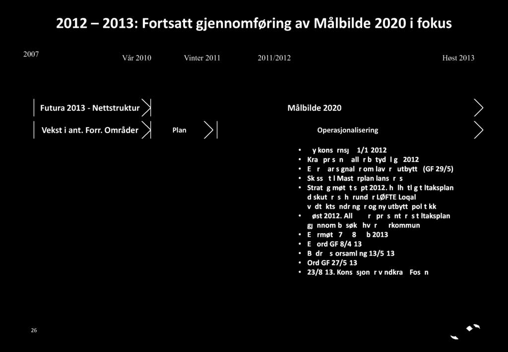 Masterplan lanseres Strategimøtet sept 2012: helhetlig tiltaksplan diskuteres, herunder LØFTE,Loqal, vedtektsendringer og ny utbyttepolitikk Høst 2012: Alle eiere