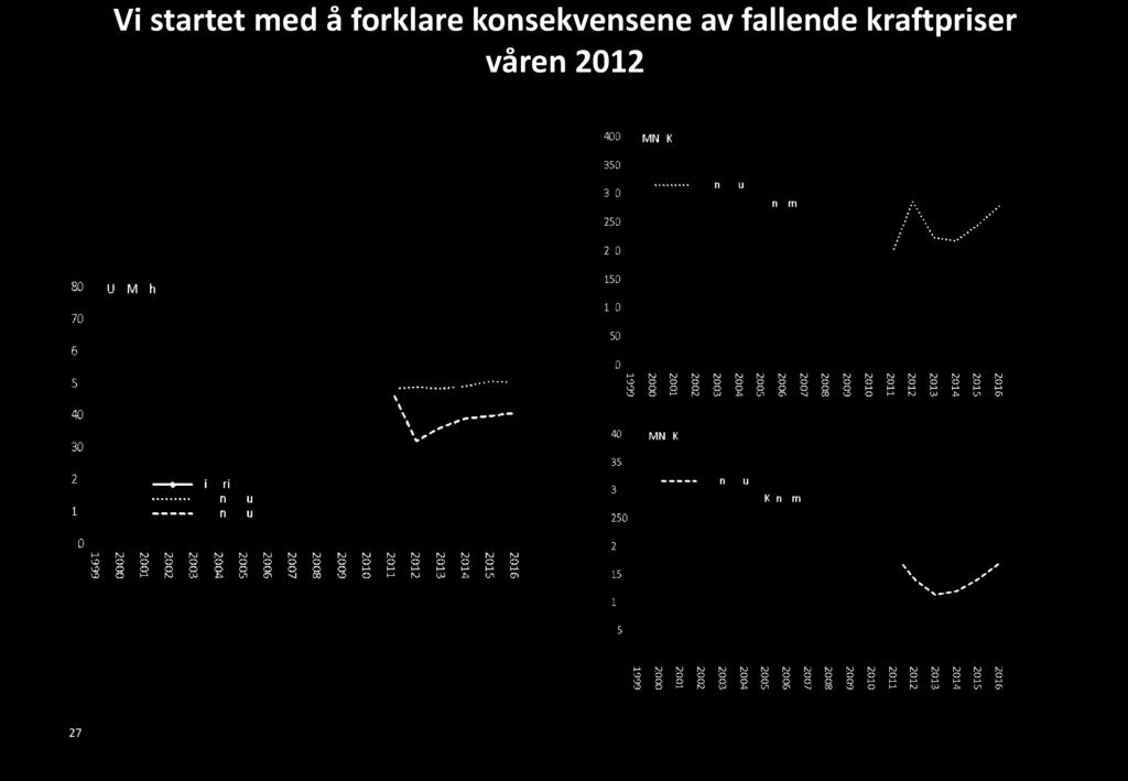 27 Vi startet med å forklare