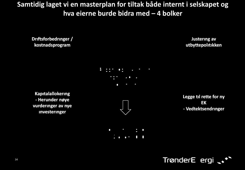 Kapitalallokering - Herunder nøye vurderinger av nye investeringer Bygge - og skaffe mer