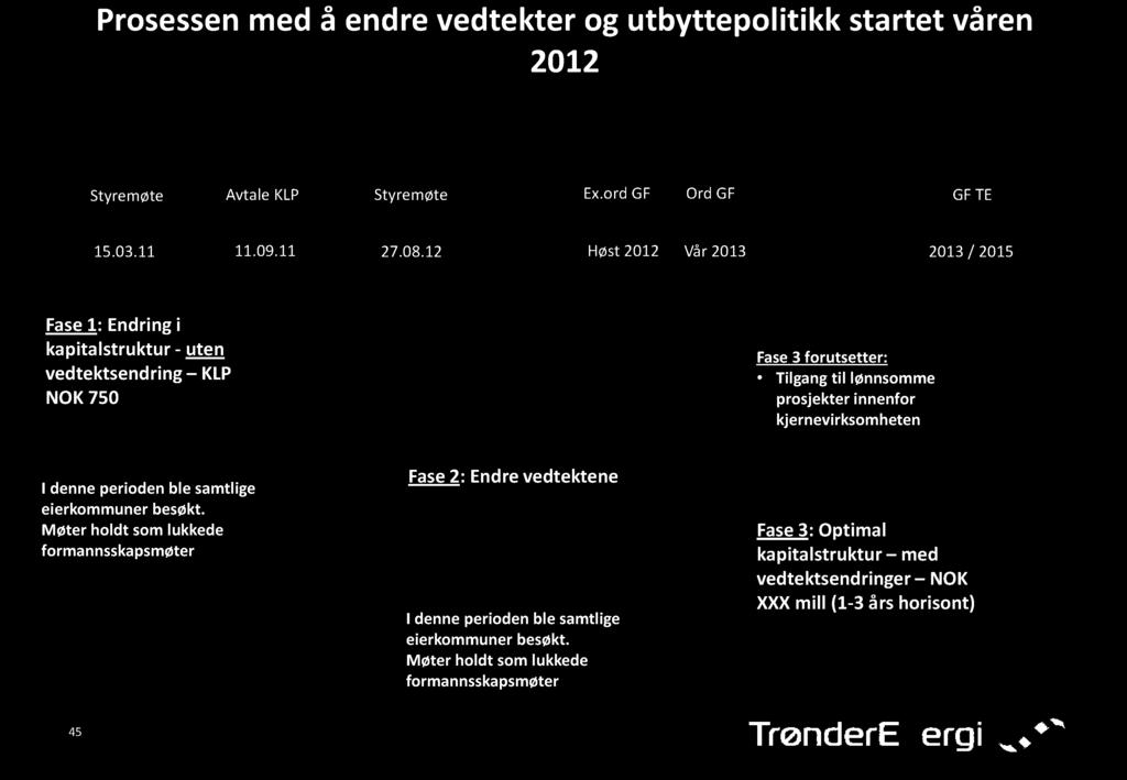 innenfor kjernevirksomheten I denne perioden ble samtlige eierkommuner besøkt.