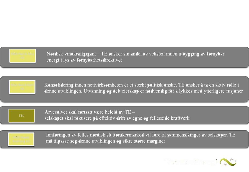 Strategisk tilpasning er i betydelig grad drevet av endring i rammebetingelser for kraftbransjen Midt - Norsk Vind AS Nordisk