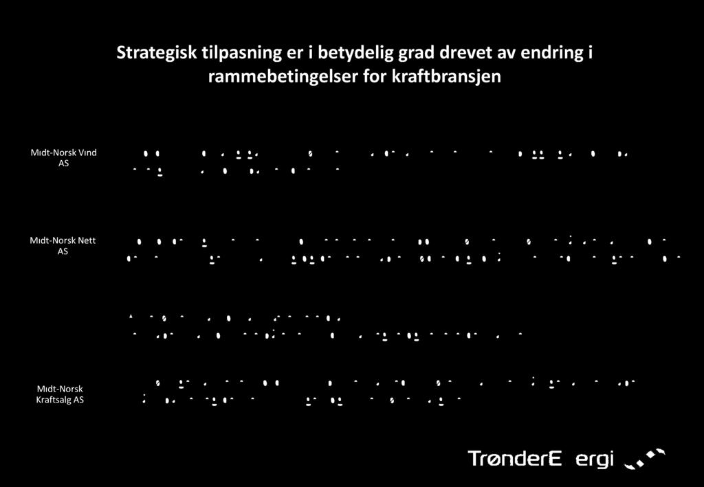 Norsk Nett AS Konsolidering innen nettvirksomheten er et sterkt politisk ønske.