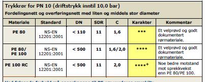 Plastrør for vannforsyning og avløp hvordan