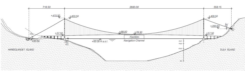 Measurement program; time sharing LOS center LOS bridge deck LOS bridge tower Met