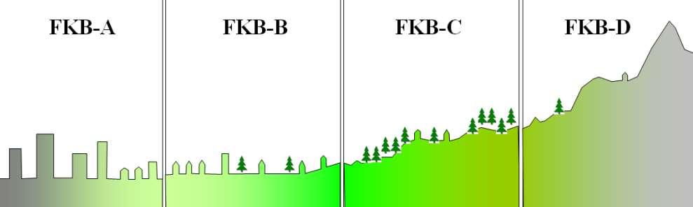 FKB produktspesifikasjoner v4.