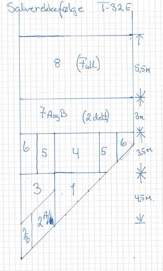 Bedre En bedre plan,