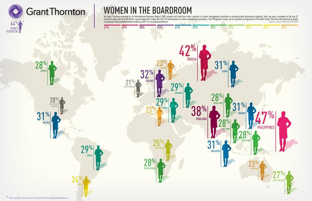 Gjør du et bildesøk etter «infographic» på Google, får du