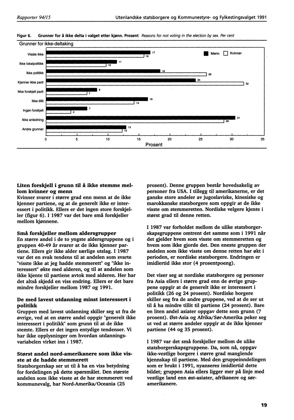 Rapporter 94/15 Utenlandske statsborgere og Kommunestyre- og Fylkestingsvalget 1991 Figur 6. Grunner for å ikke delta i valget etter kjønn. Prosent Reasons for not voting in the election by sex.