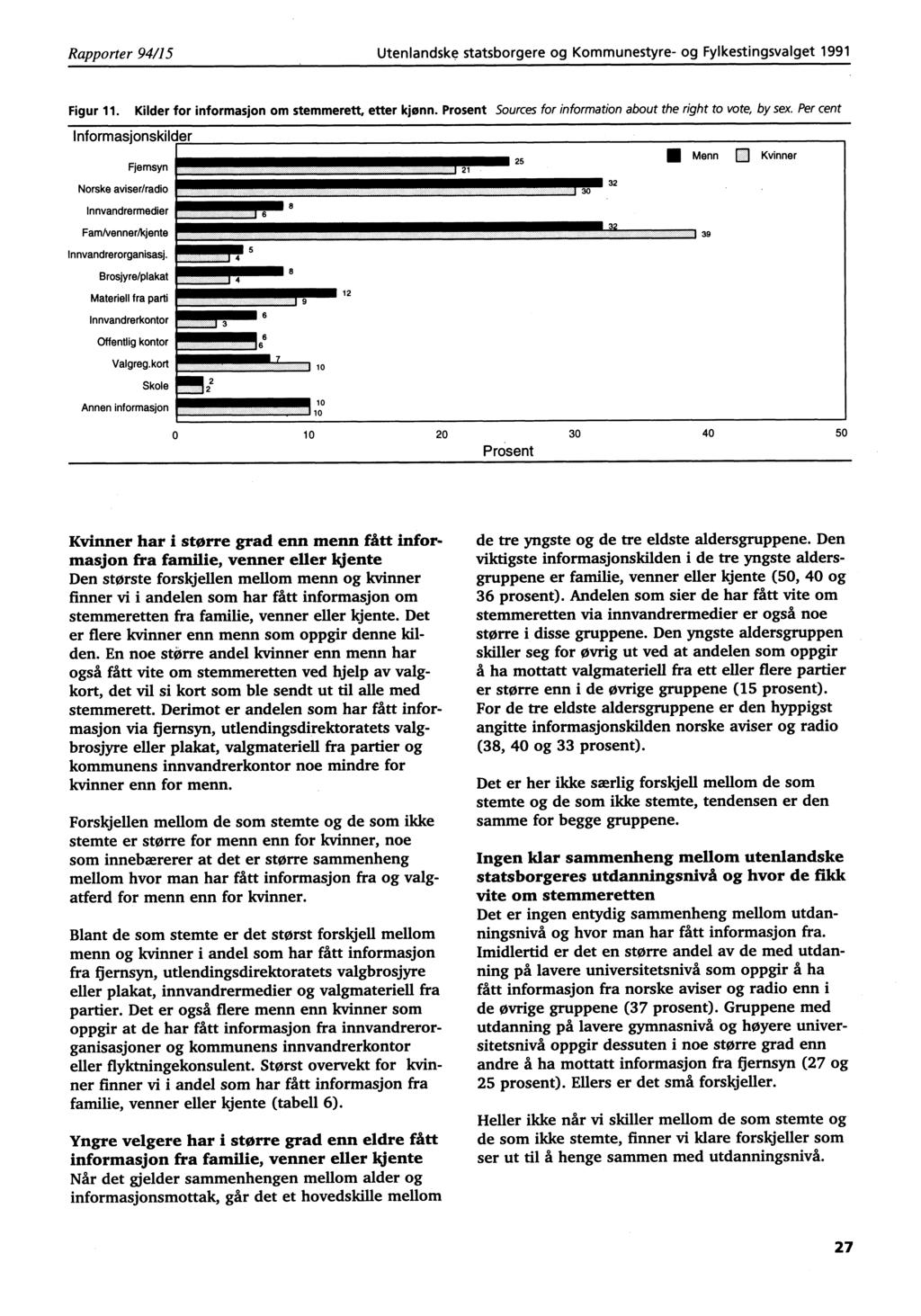 Rapporter 94/15 Utenlandske statsborgere og Kommunestyre- og Fylkestingsvalget 1991 Figur 11. Kilder for informasjon om stemmerett, etter kjønn.