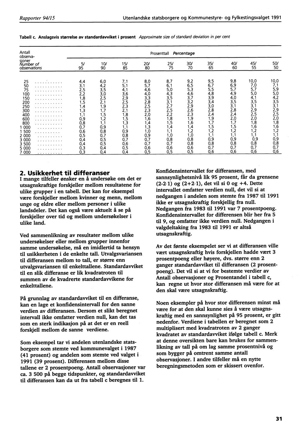 Rapporter 94/15 Utenlandske statsborgere og Kommunestyre- og Fylkestingsvalget 1991 Tabell c.