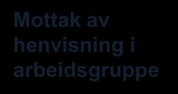 henvisning Mottak av henvisning i