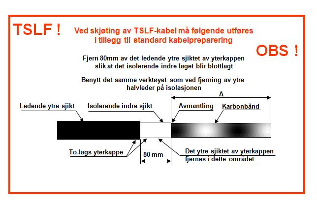 2. Klargjøring av ender Fjern ytterkappen i lengden A mm Rubb yterkappen i 100 mm lengde fra avmantlingspunktet Bøy skjermtrådene bakover langs ytterkappen og kapp disse i 40 mm lengde Sikre endene