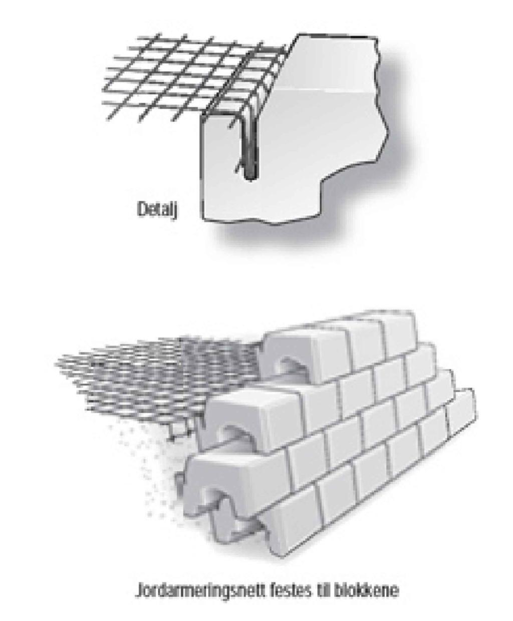 Snitt bakfylling mur N! Høye murer eller murer som blir utsatt for store belastninger, forankres i bakfyllingen med jordarmeringsnett for hvert 4.skift.