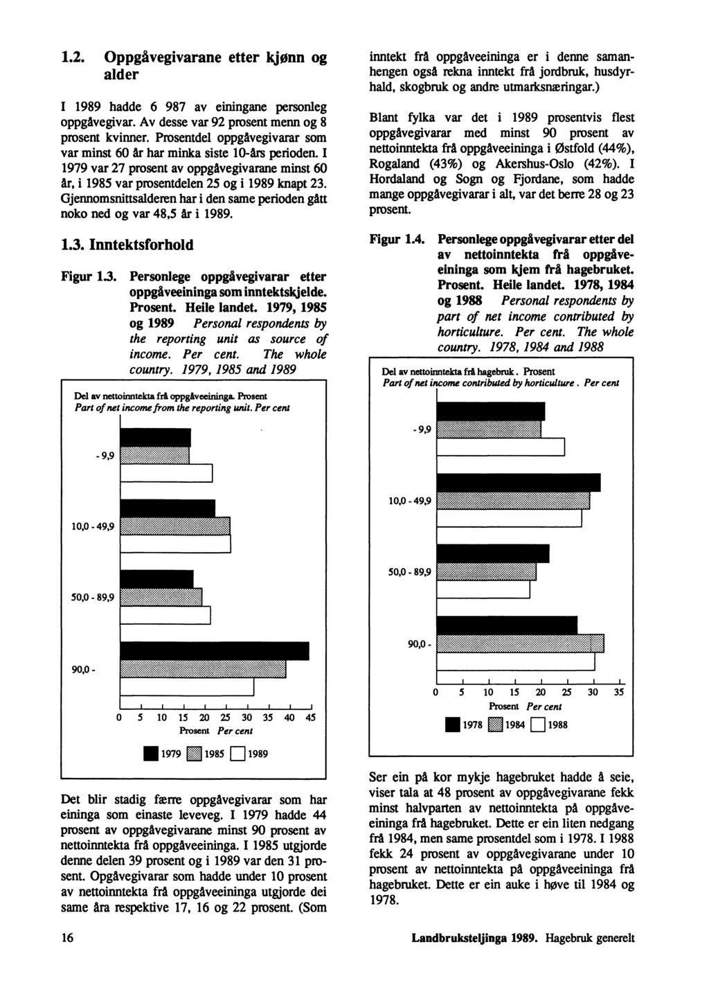 1.2. Oppgåvegivarane etter kjønn og alder I 1989 hadde 6 987 av einingane personleg oppgåvegivar. Av desse var 92 prosent menn og 8 prosent kvinner.