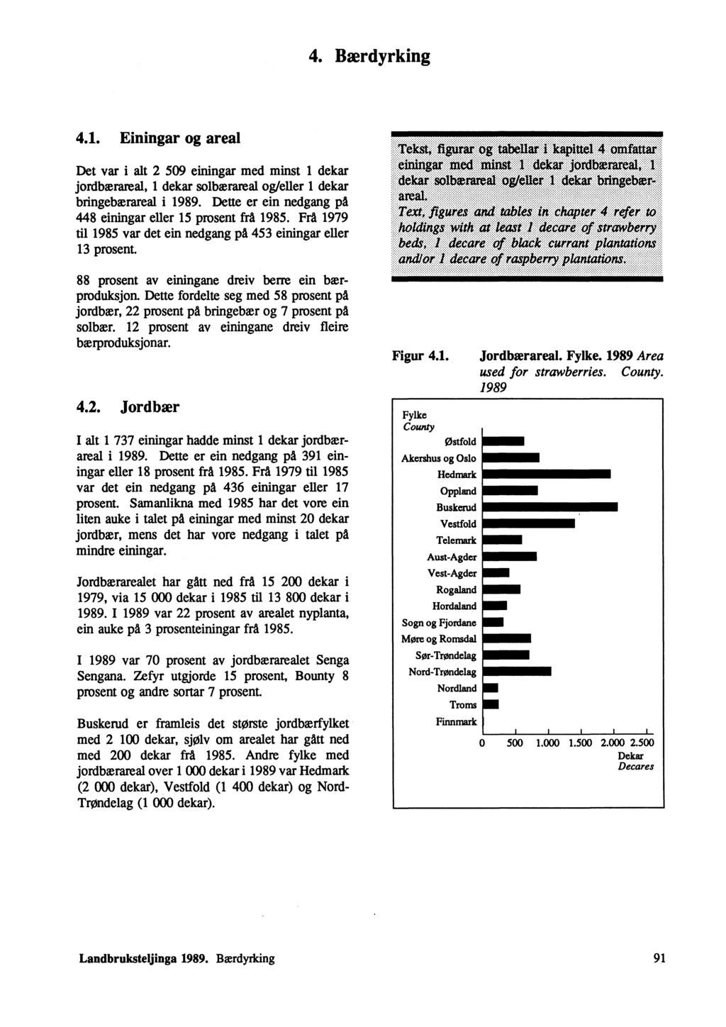 4. Bærdyrking 4.1. Einingar og areal Det var i alt 2 509 einingar med minst 1 dekar jordbærareal, 1 dekar solbærareal og/eller 1 dekar bringebærareal i 1989.