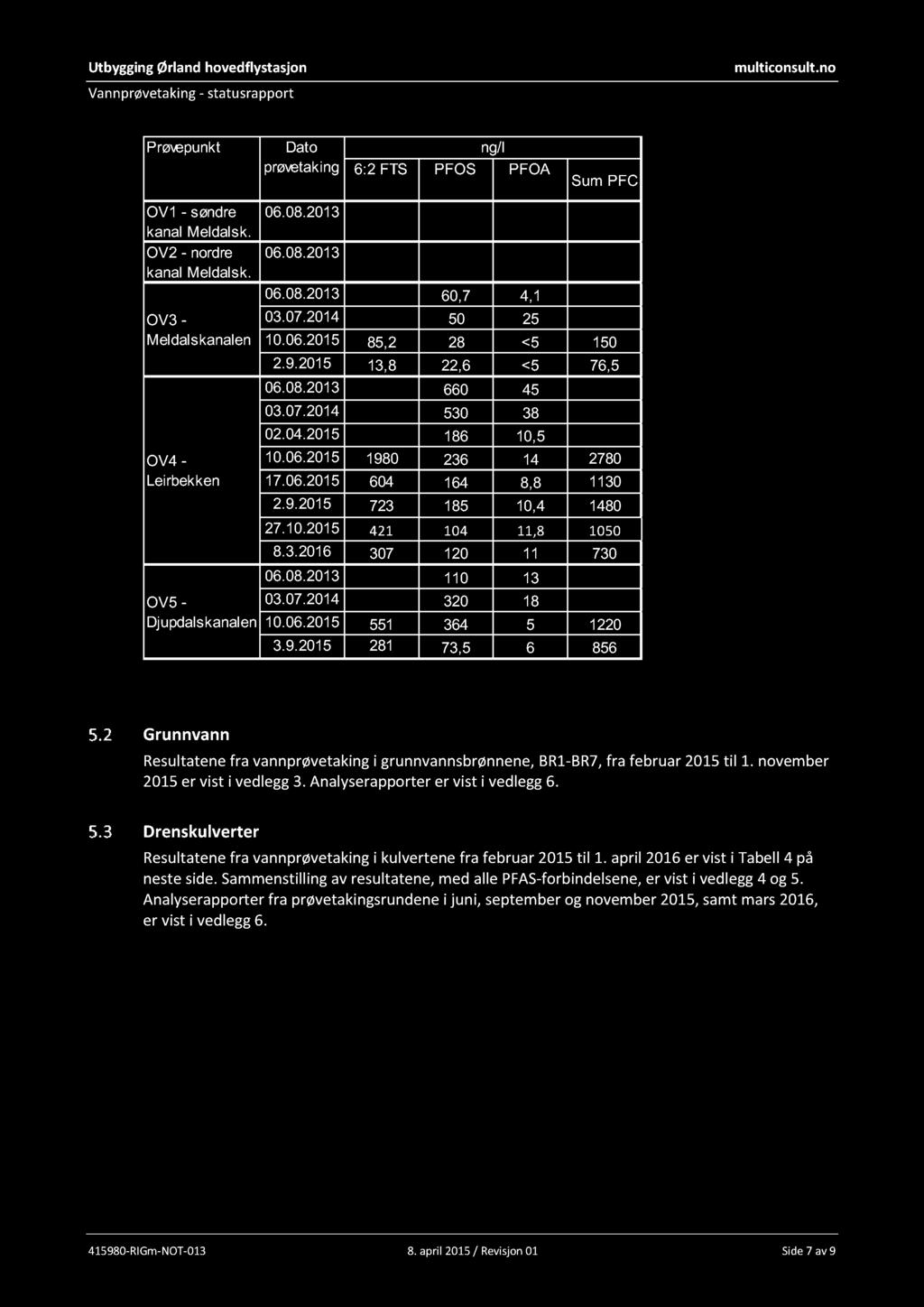 Utbygging Ørla hovedflystasjon Vannprøvetaking - statusrapport multiconsult.no Tabell 3 Resultater for utvalgte PFAS i prøvepunktene OV1 - OV5.