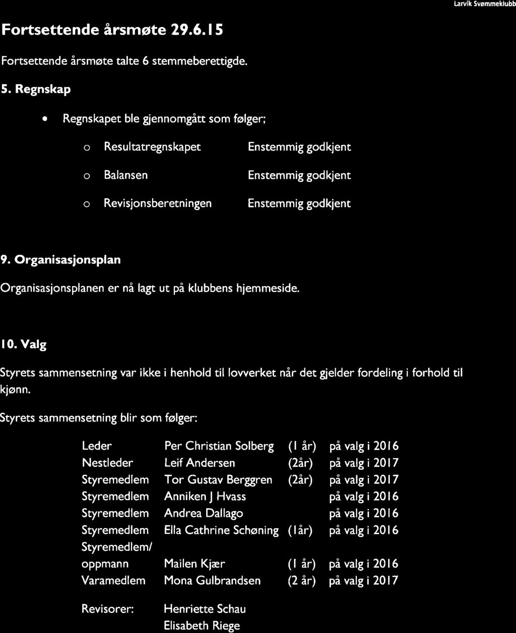 Þrvik 5vømmeklubb Fortsettende årsmøte 29.6.1 5 Fortsettende års møte tlte 6 stem meberettigde. 5. Regnskp Retnskpet ble gjennomgått som følger; o Resuløtregnskpet Enstemmig godkjent o Blnsen Enstemmig godkjent o Revisjonsberetningen Enstemmig godkjent 9.