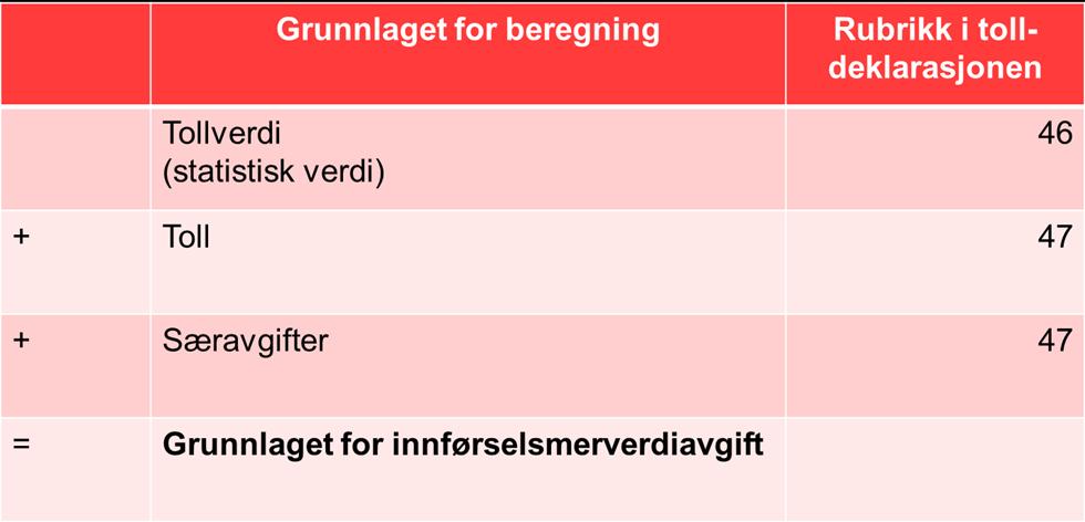 Formel for beregning av