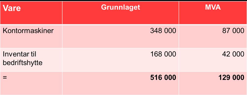 Eksempel 3: Varer med 25 % avgiftssats