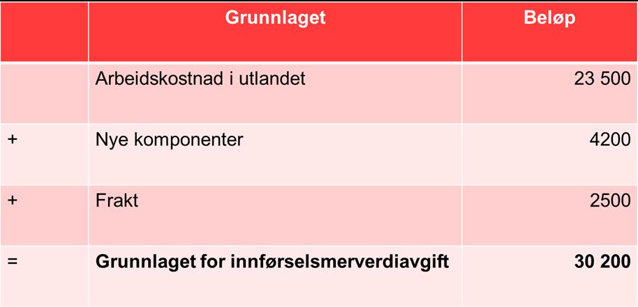 Eksempel 4: