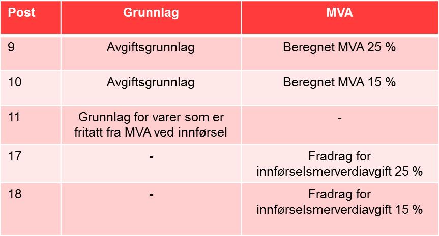 Den nye MVA-meldingen: Poster