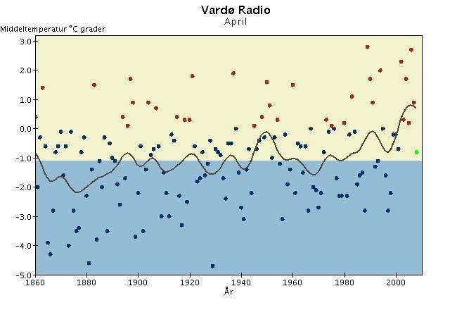 Langtidsvariasjon av temperatur på utvalgte RCS-stasjoner April.