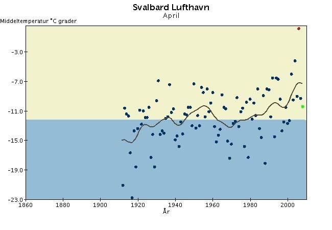 av verdensomspennende stasjoner med lange, homogene dataserier. Med normalen menes her middel for perioden 1961-199.