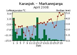 Døgntemperaturen er middeltemperaturen for temperaturdøgnet (kl. 19-19).