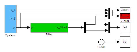 4 2 IMPLEMENTERING 2 Implementering 2.1 Utvidet kontinuerlig Kalman-filter Siden dette er et ulineært system må vi bruke det utvidede Kalman-filteret.